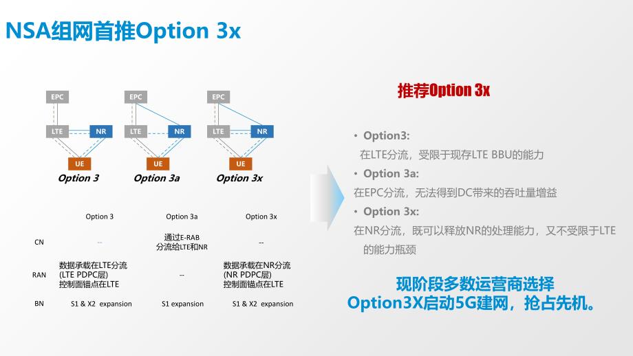 5G锚点相关规划原则-重要_第2页