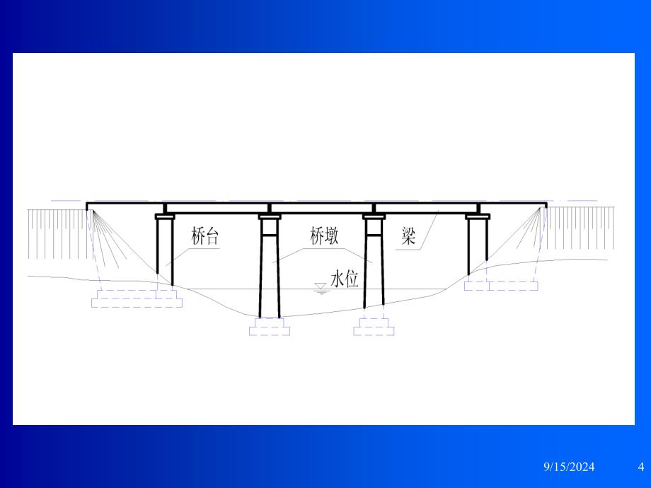 道路工程制图桥隧涵洞工程图PPT课件_第4页