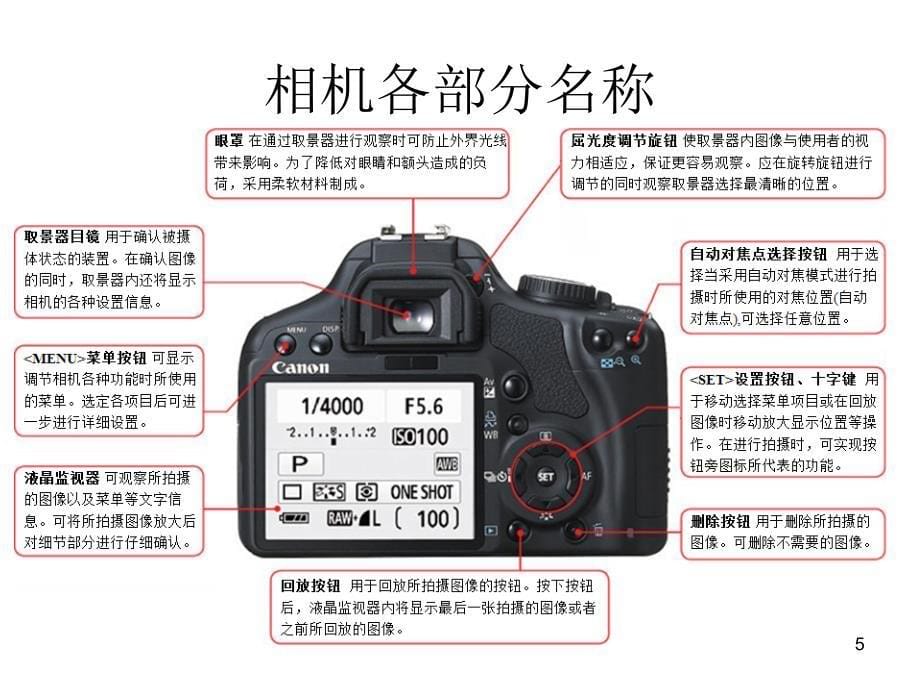 单反相机及镜头简介PPT优秀课件_第5页