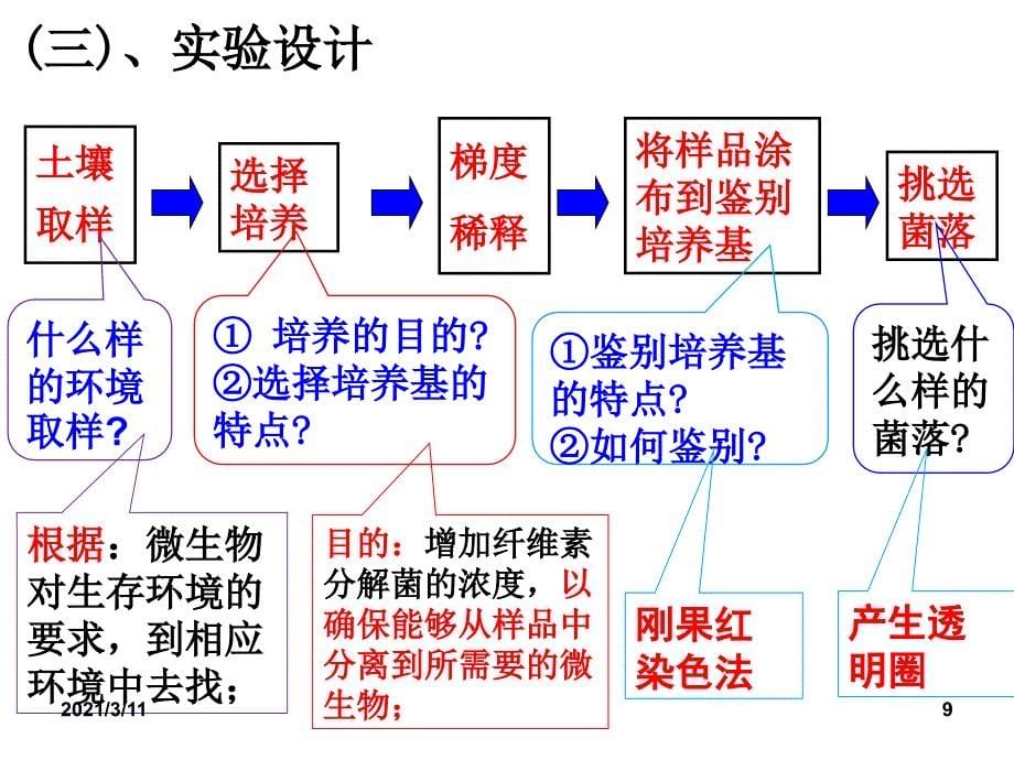 课题3.分解纤维素的微生物的分离_第5页