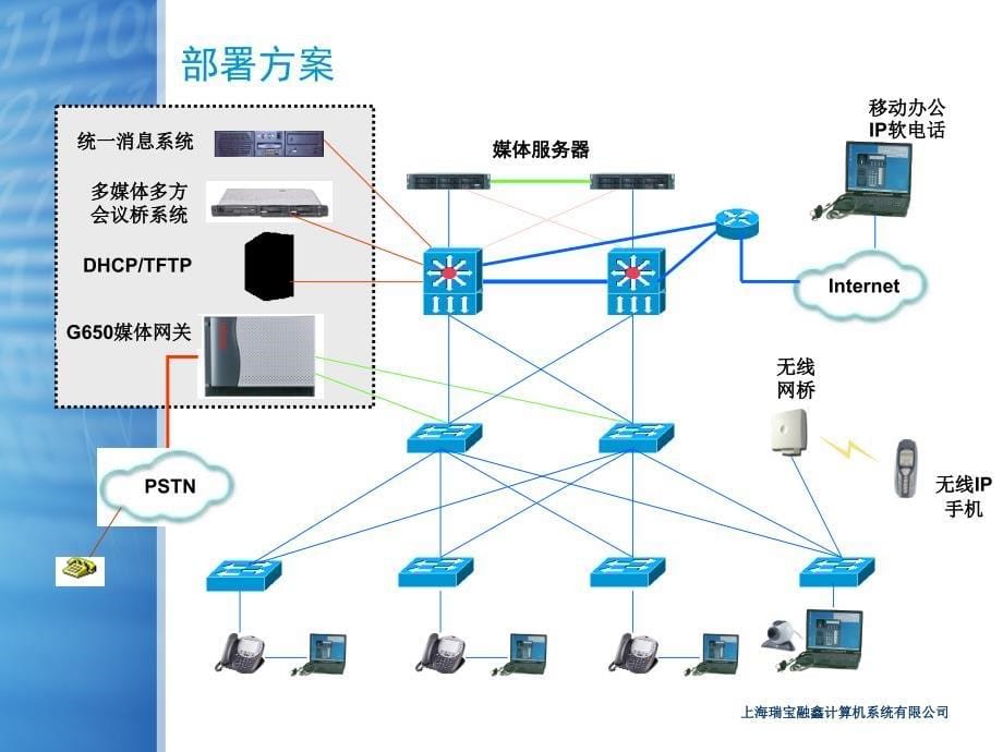 UC统一通讯解决方案.ppt_第5页