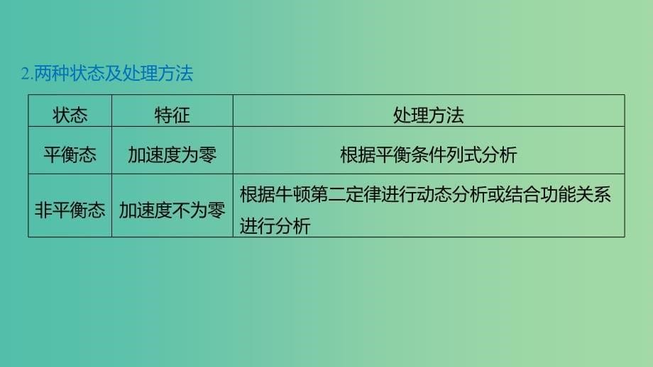 浙江版2020版高考物理大一轮复习第十章电磁感应交变电流专题强化四动力学和能量观点在电磁感应中的应用课件.ppt_第5页