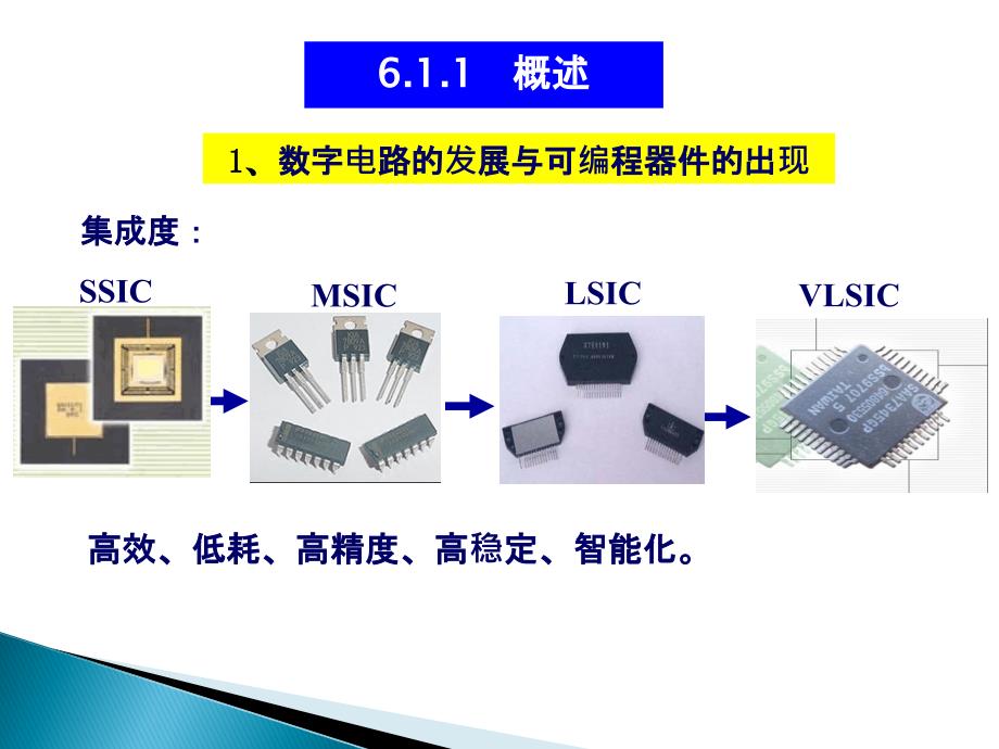 可编程逻辑器件的工作原理及应用教学课件PPT_第3页