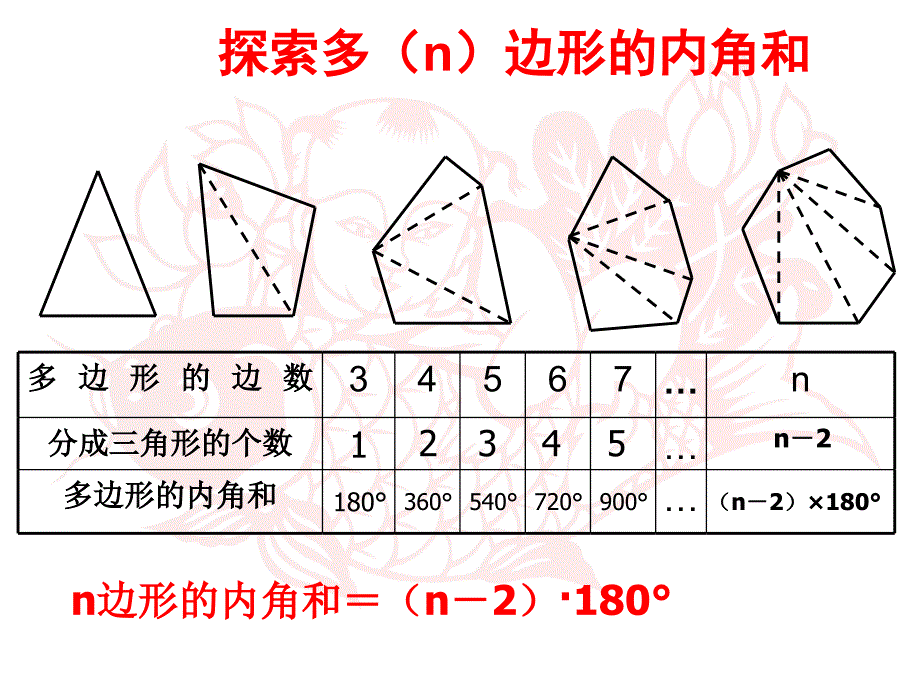 多边形的内角和_第2页