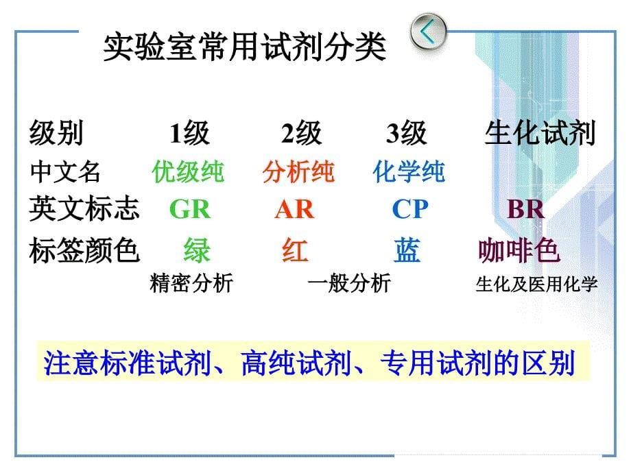 分析化学第二章滴定分析法概述_第5页