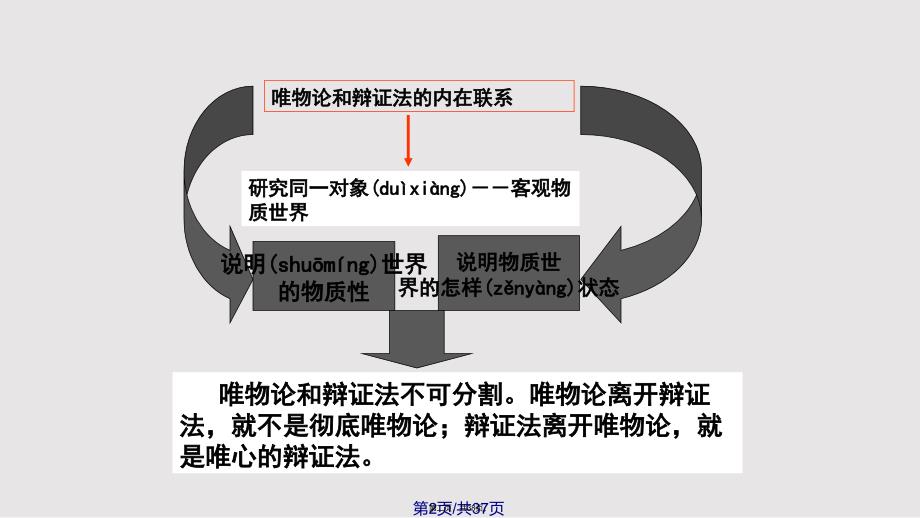 71世界是普遍联系的00001实用教案_第2页