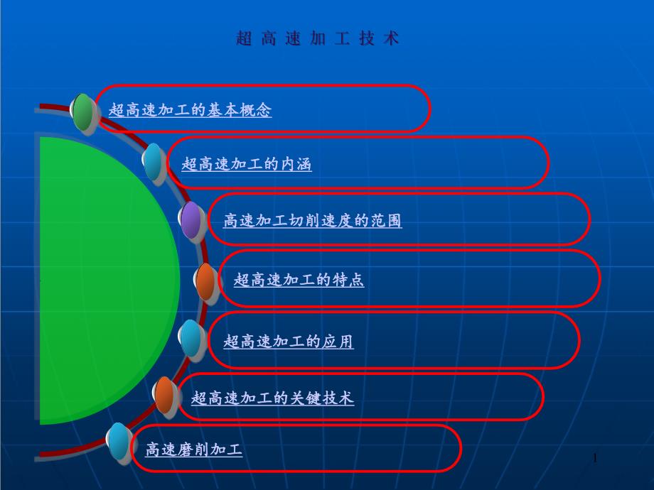 超高速加工技术ppt课件_第1页