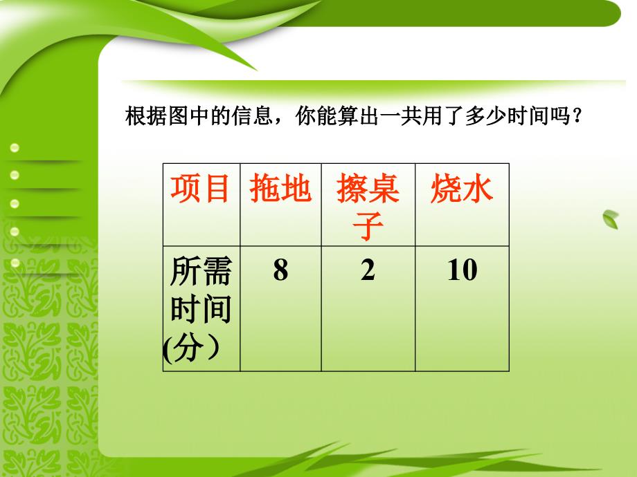 数学广角沏茶合理安排时间_第2页