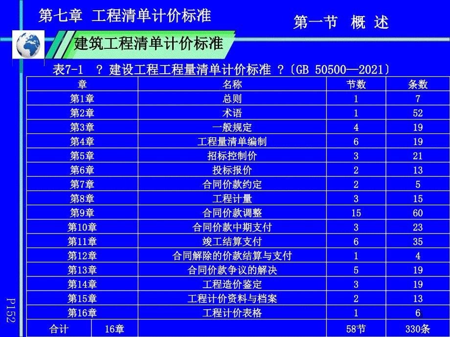 第七章、工程量清单计价规范_第5页