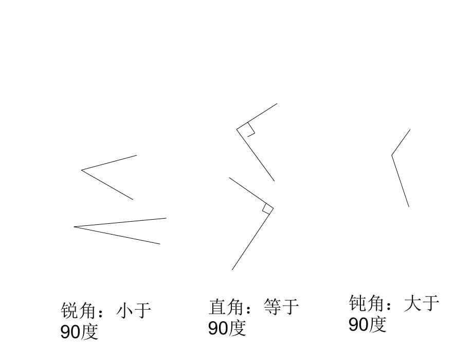 角的分类PPT课件_第5页