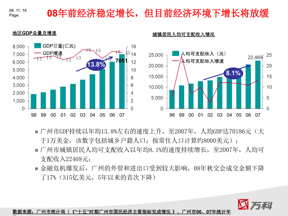 广州大学城项目市场定位分析报告58p_第4页