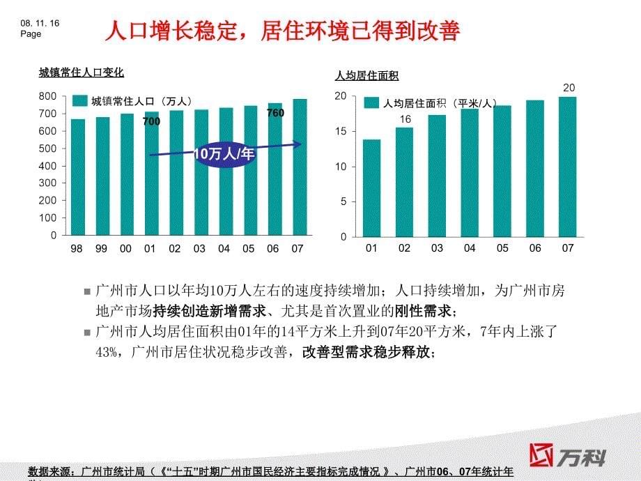 广州大学城项目市场定位分析报告58p_第5页