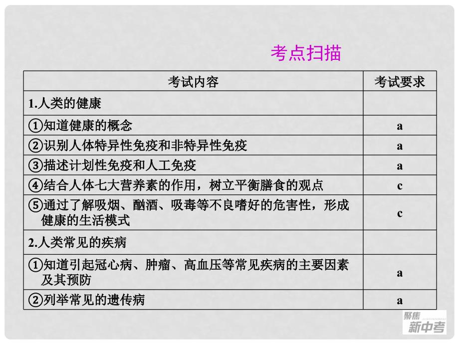 广东省深圳市福田云顶学校中考生物总复习 第11课 人体保健课件_第2页