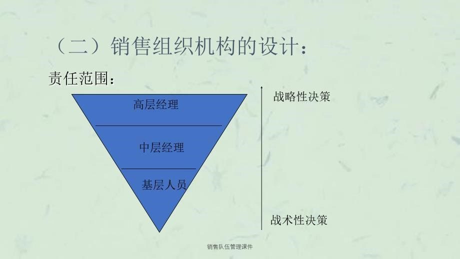 销售队伍管理课件_第5页