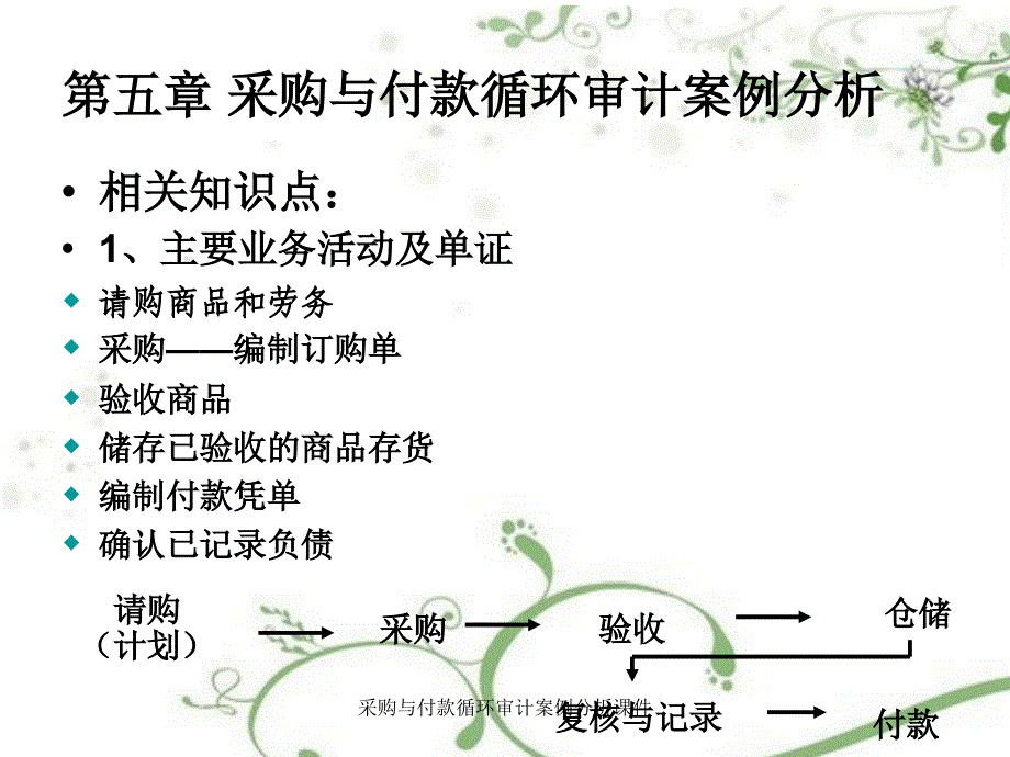 采购与付款循环审计案例分析课件_第3页