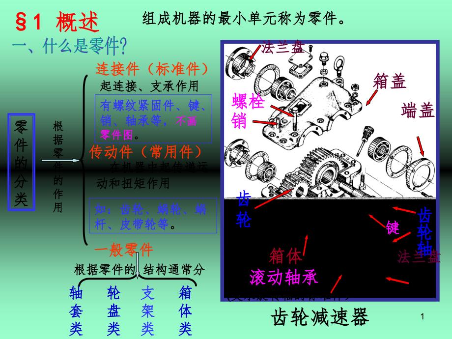 机械绘图零幻灯片_第1页