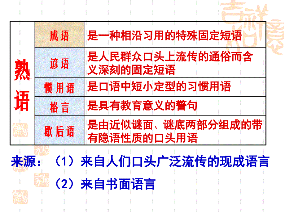 中华文化的智慧之花-熟语.ppt_第4页