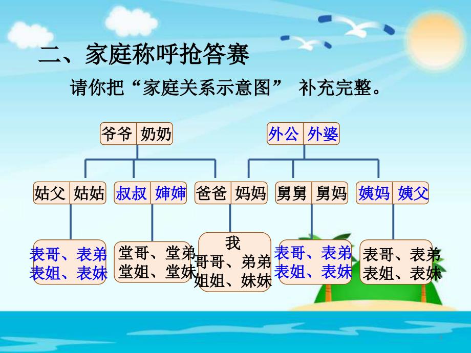 家庭的记忆（课堂PPT）_第4页