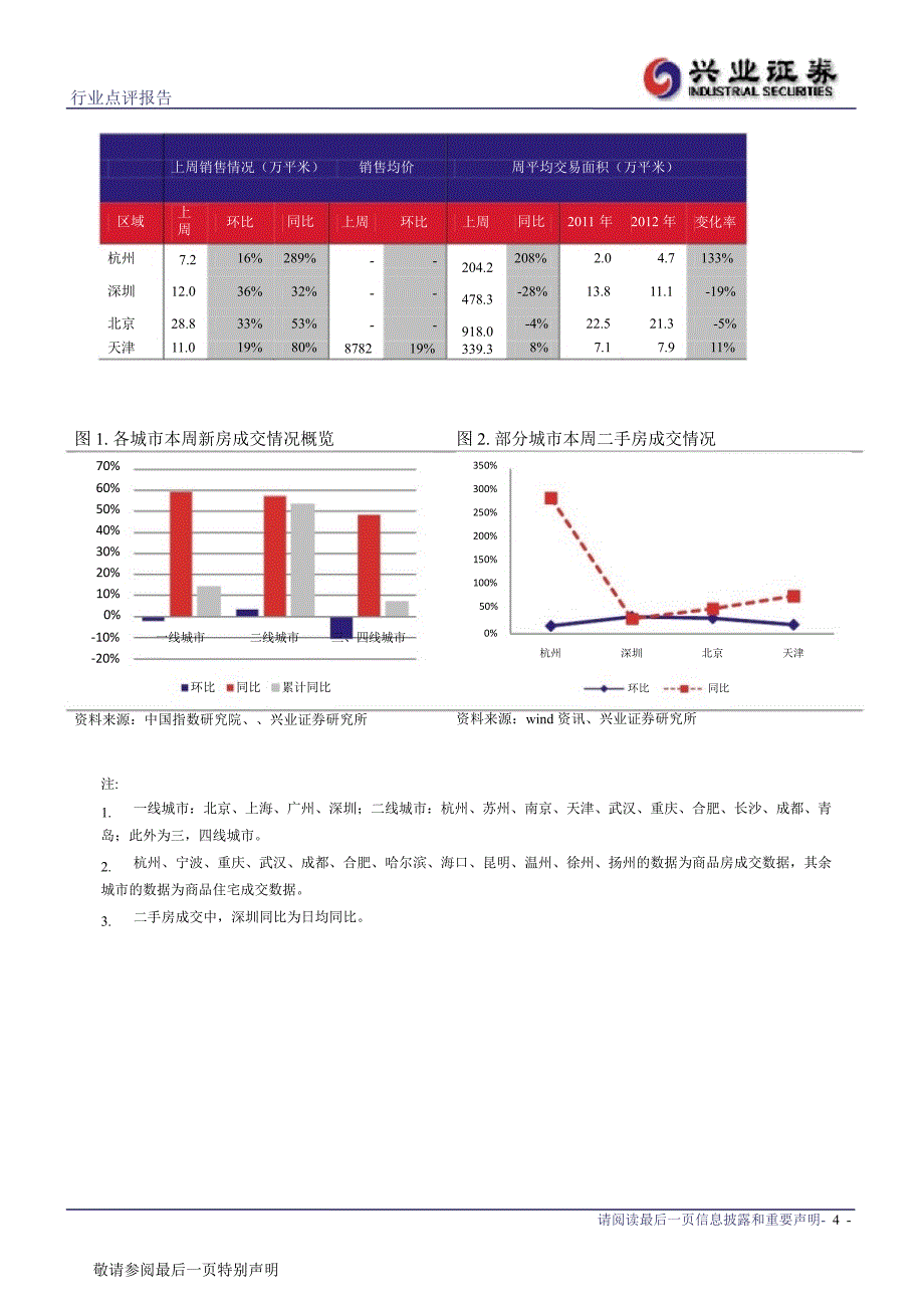 房地产行业周报1024_第4页