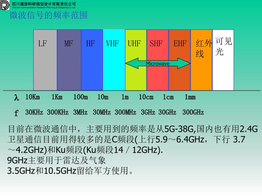 微波通信原理_第2页