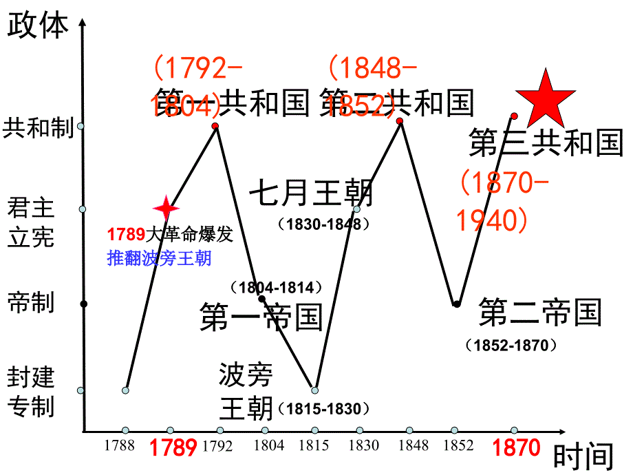 请指出下面的国旗和人物PPT课件_第4页