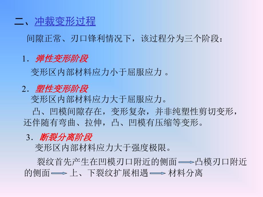 冲裁质量影响因素PPT课件_第3页