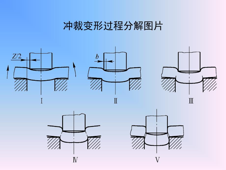 冲裁质量影响因素PPT课件_第4页