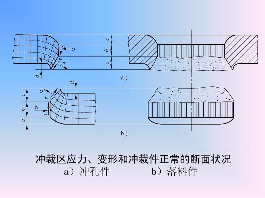 冲裁质量影响因素PPT课件_第5页