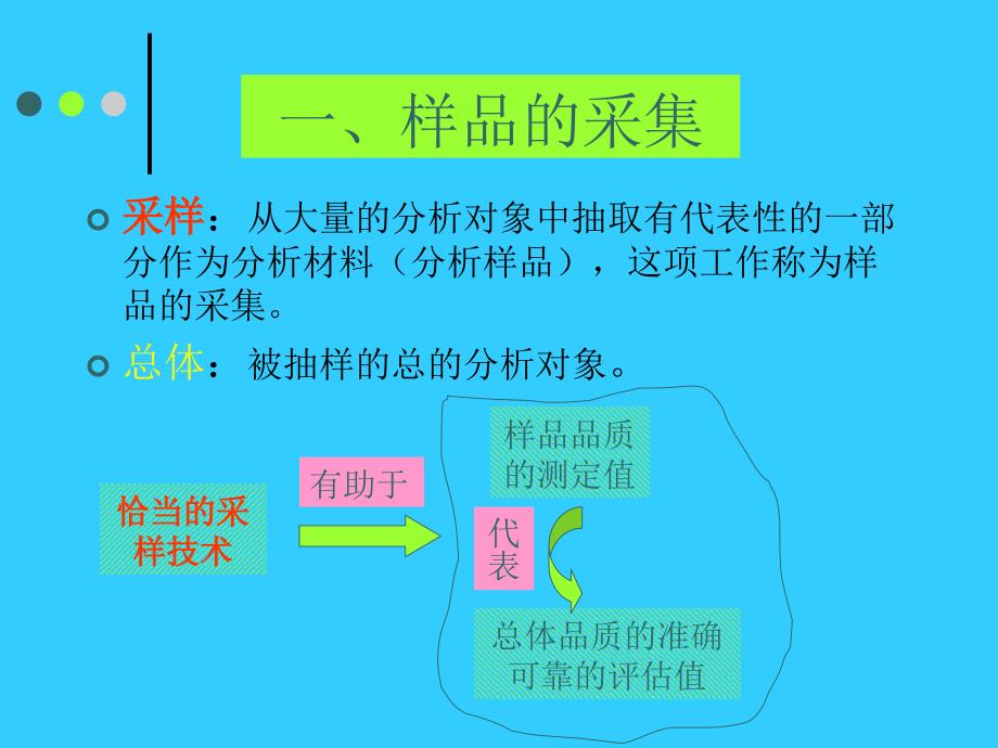 采样、样品制备和预处理.ppt_第3页