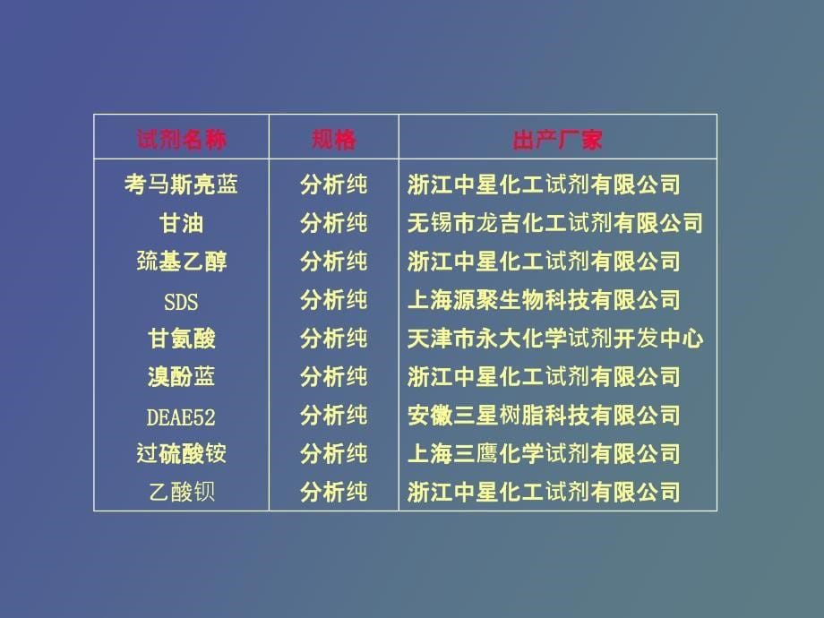 猪血清IgG的分离纯化及鉴定_第5页