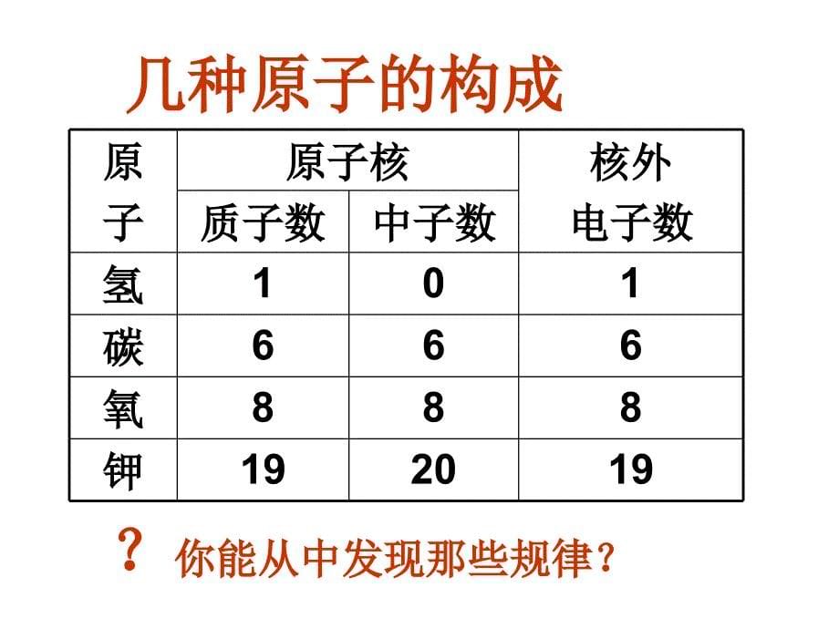 课题2原子的结构ppt_第5页