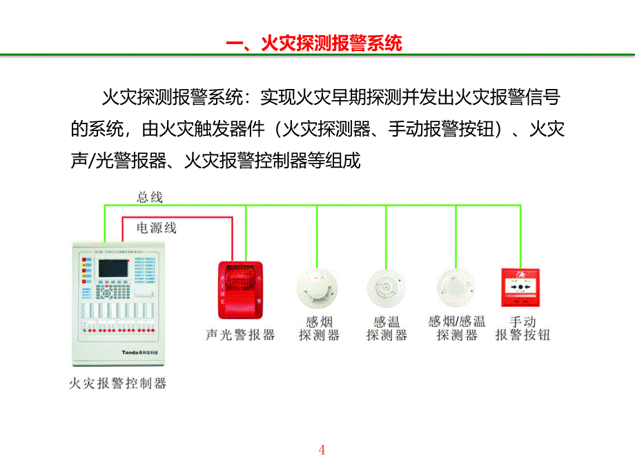 消防行业系统知识_第4页