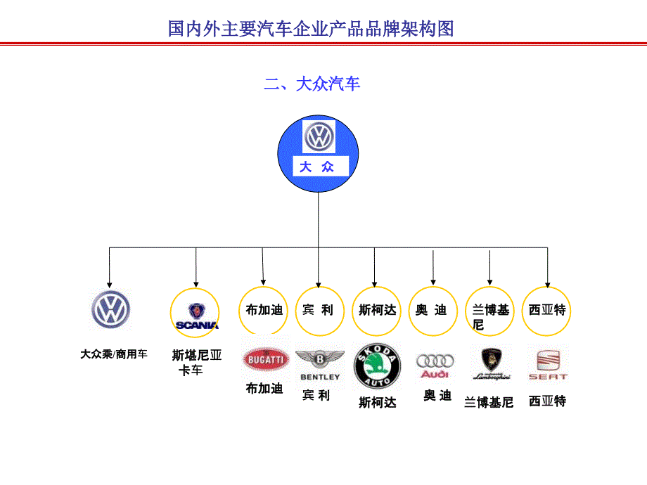 国内外主要汽车企业产品品牌架构课件_第4页