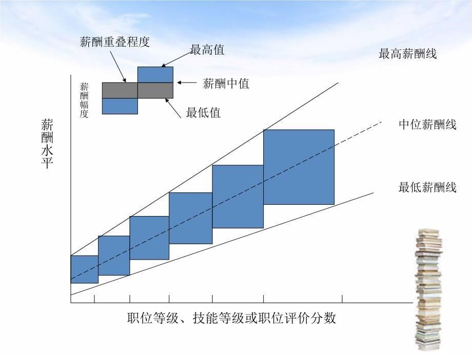 薪酬结构设计_第5页