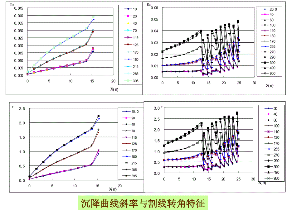 路桥过渡段路基病害特征与处治技术_第4页