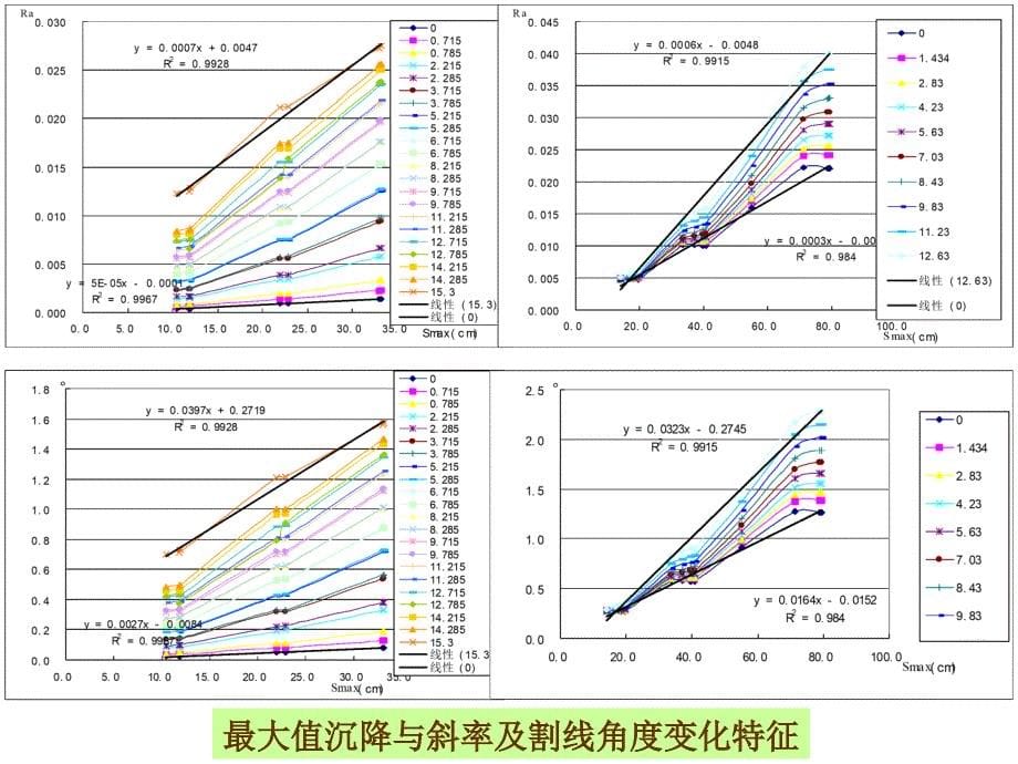 路桥过渡段路基病害特征与处治技术_第5页