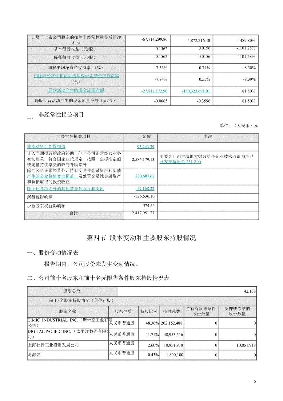 斯 米 克：半报告_第5页