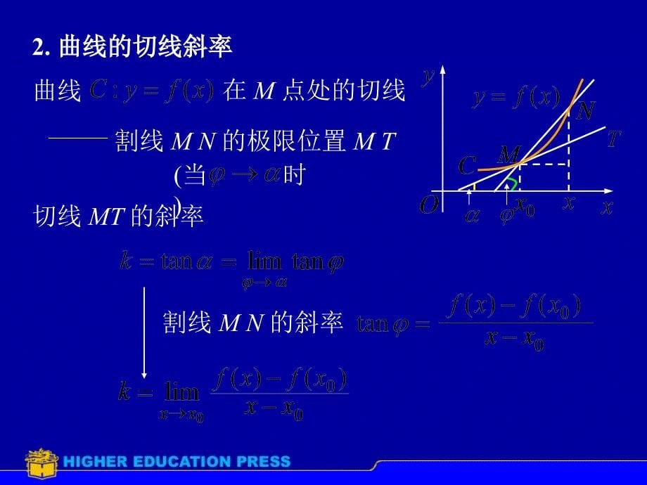 高等数学导数概念_第5页