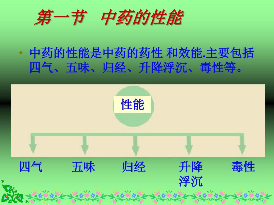 《中药基础知识》PPT课件_第2页