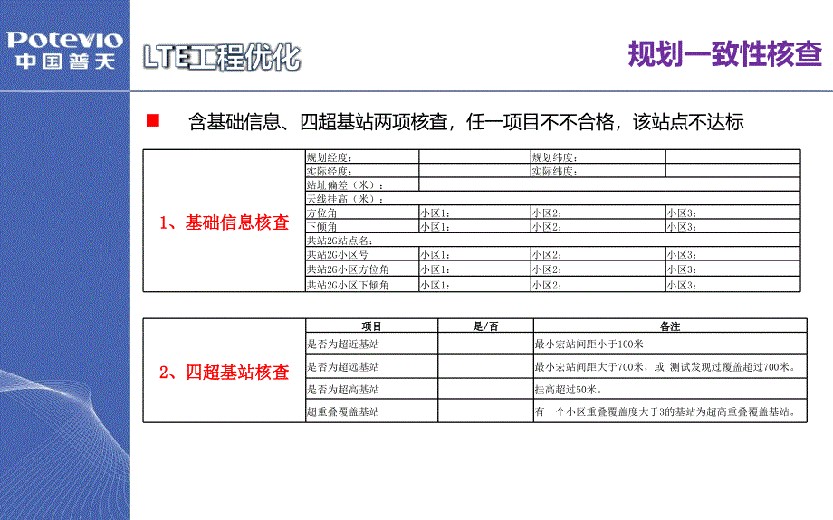 LTE簇优化优化重点及案例分析._第4页