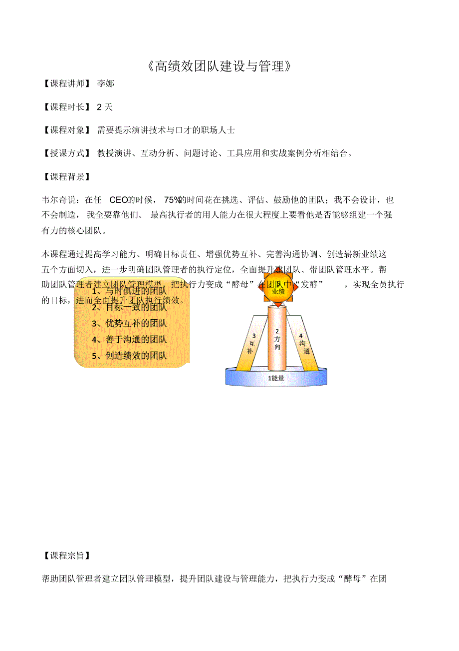 高绩效团队建设与管理_第1页