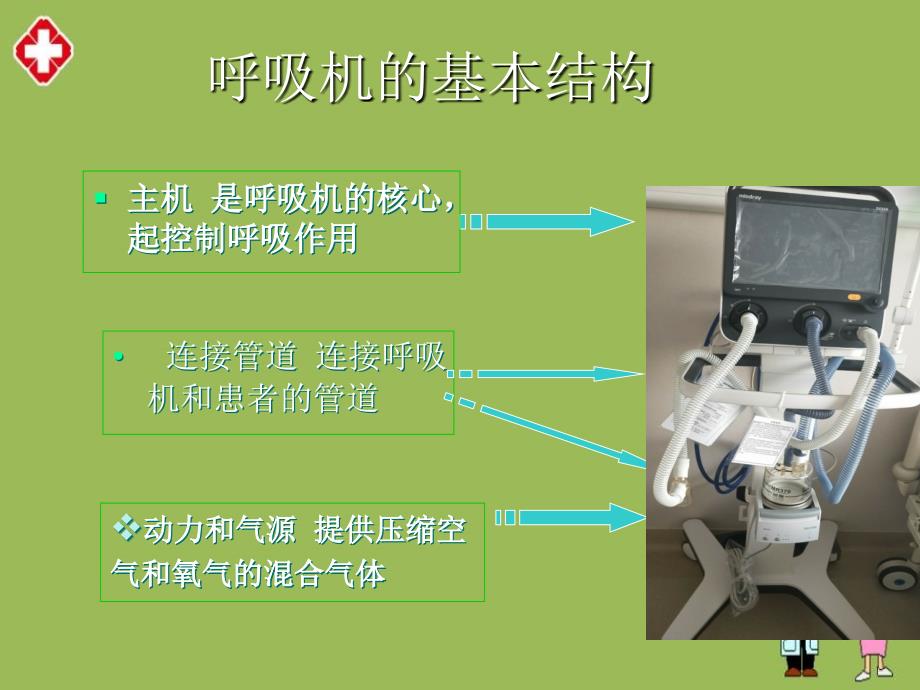 呼吸机的使用与护理ppt_第4页