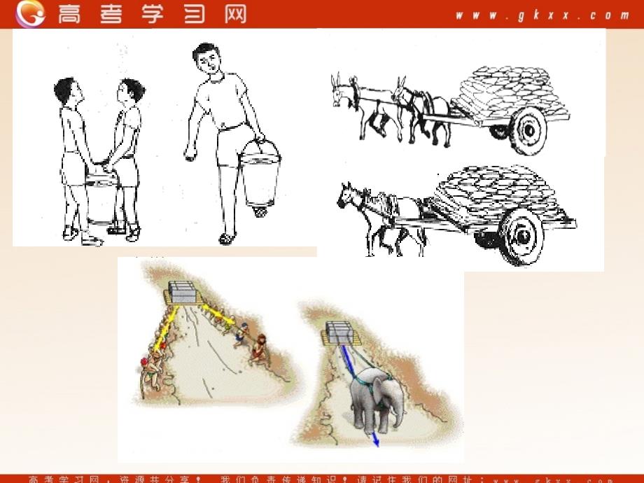 高中物理《力的合成》课件6（25张PPT）（鲁科版必修1）_第4页