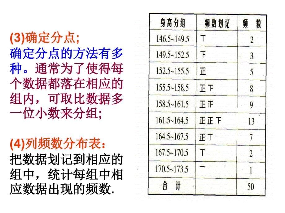 频数分布表和频数分布直方图_第5页