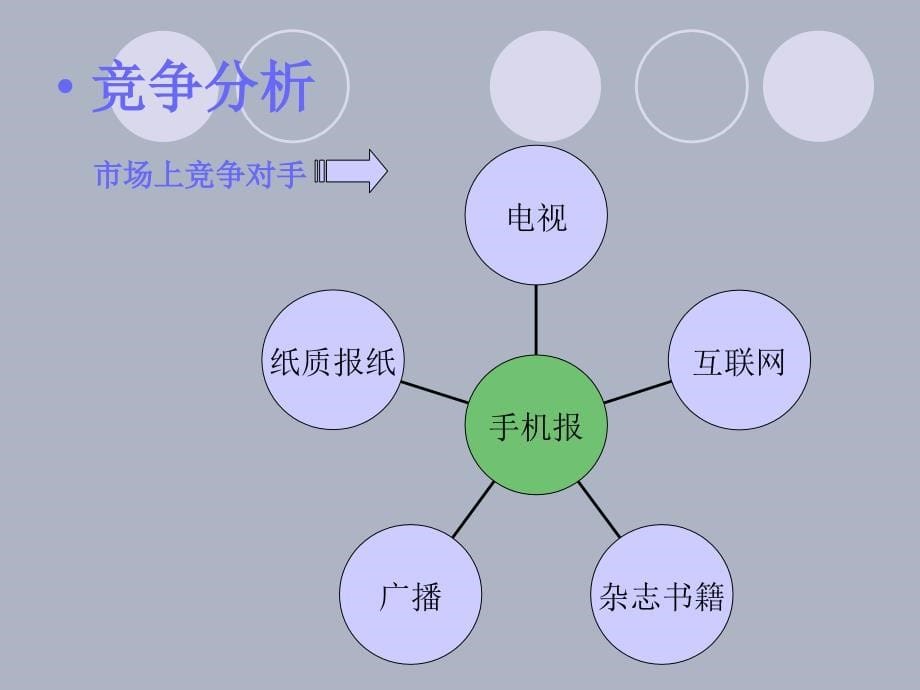 健康业务推广策划案.ppt_第5页