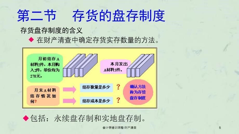 会计学培训课程财产清查课件_第5页