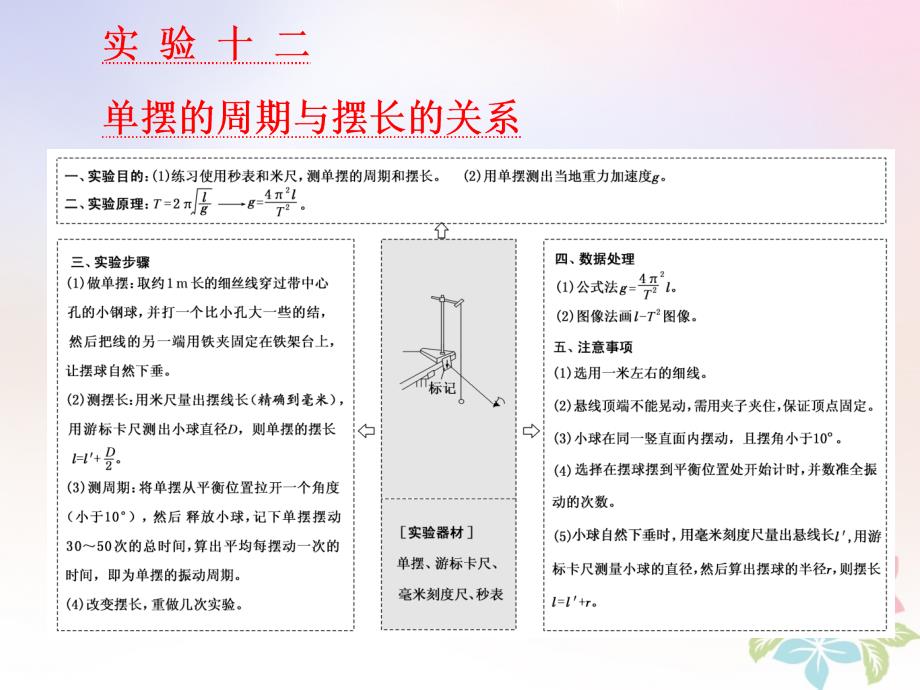 （江苏专）高考物理一轮复习 第十三章 波与相对论 实验十二 单摆的周期与摆长的关系课件 选修3-4_第1页