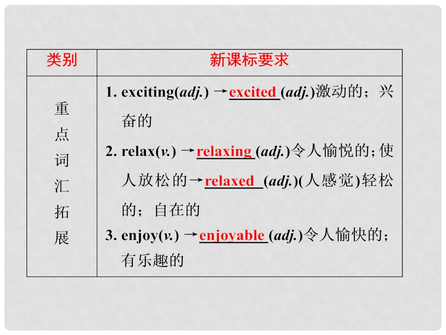 中考英语 第一部分 基础夯实 八上 Modules 34复习课件 外研版_第3页