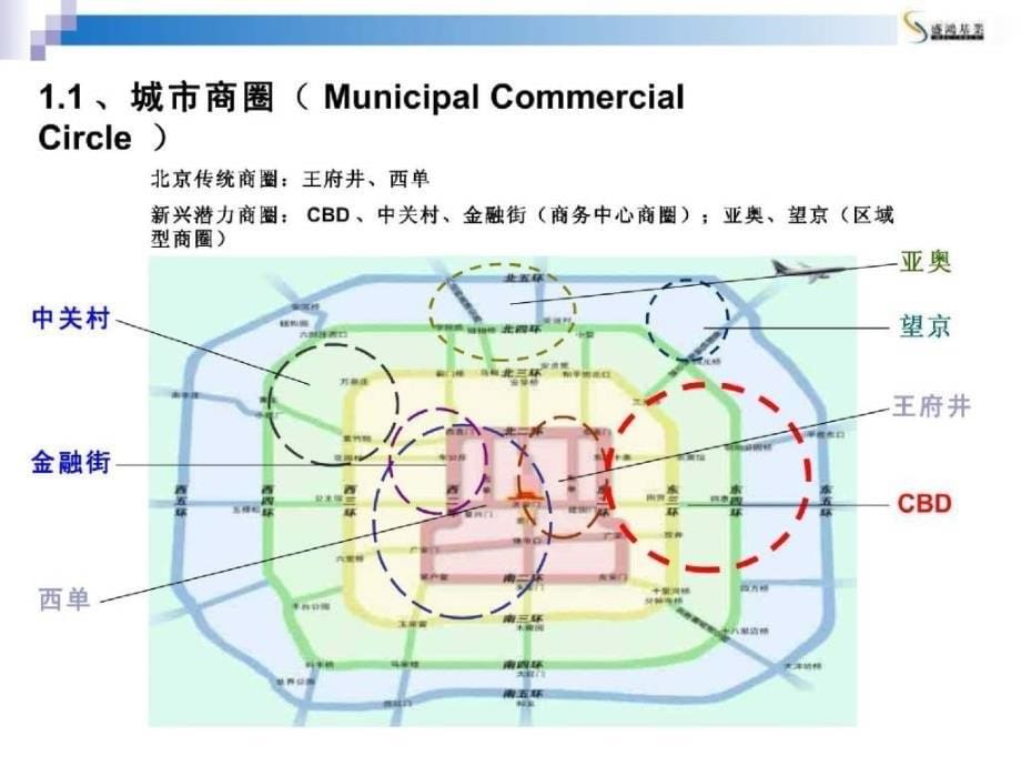 北京CBD商业地产世界城项目全案策划策划案176PPT_第5页