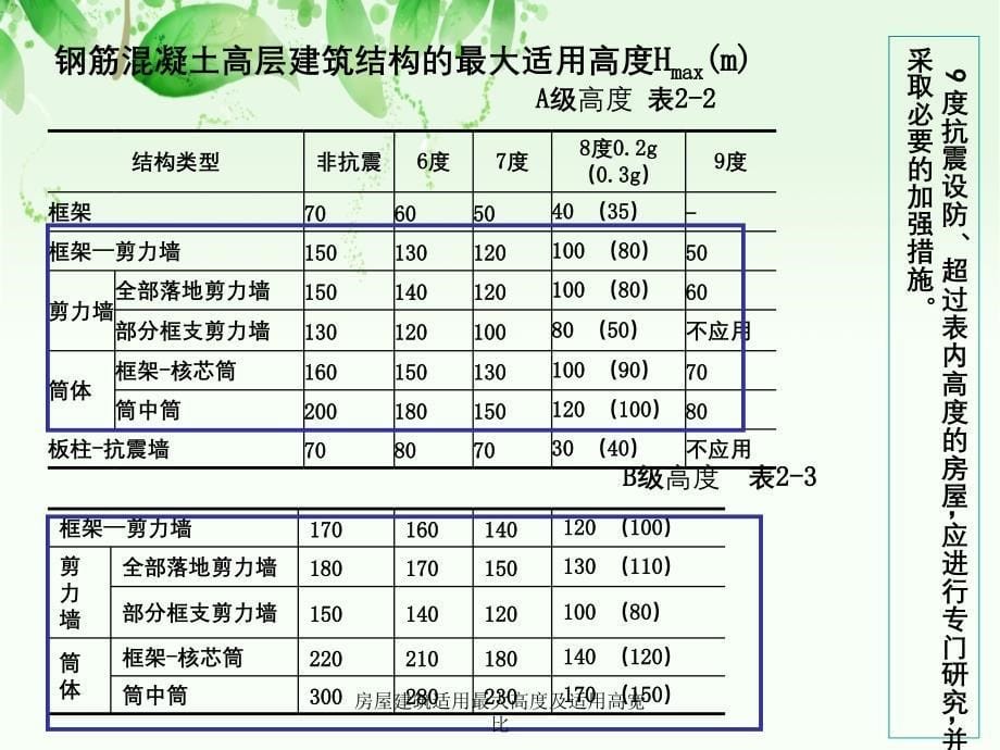 房屋建筑适用最大高度及适用高宽比_第5页